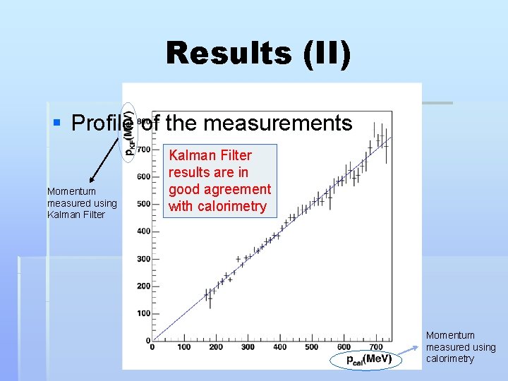 Results (II) § Profile of the measurements Momentum measured using Kalman Filter results are