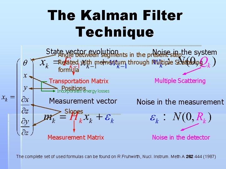 The Kalman Filter Technique State vector evolution Noisestep. in the system Angle between segments