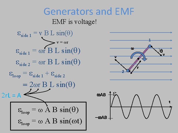 Generators and EMF is voltage! eside 1 = v B L sin(q) 1 •