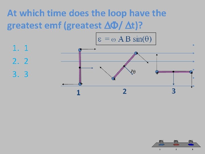 At which time does the loop have the greatest emf (greatest / t)? 1.