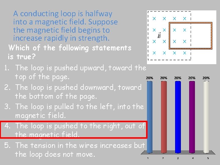 A conducting loop is halfway into a magnetic field. Suppose the magnetic field begins