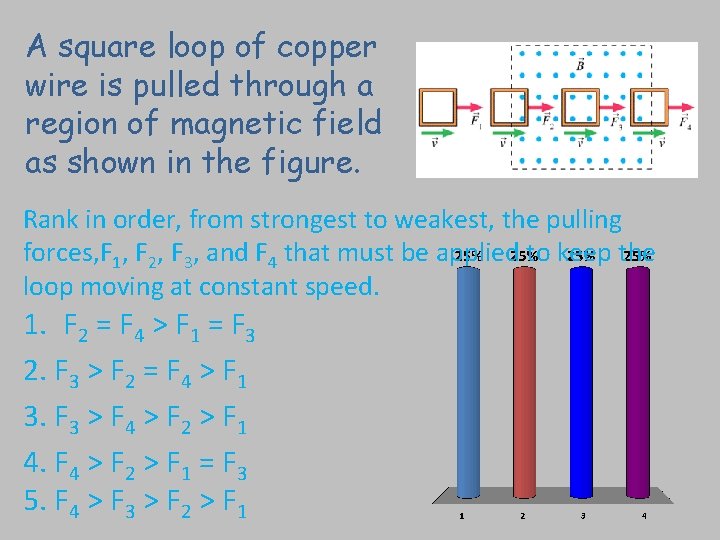 A square loop of copper wire is pulled through a region of magnetic field