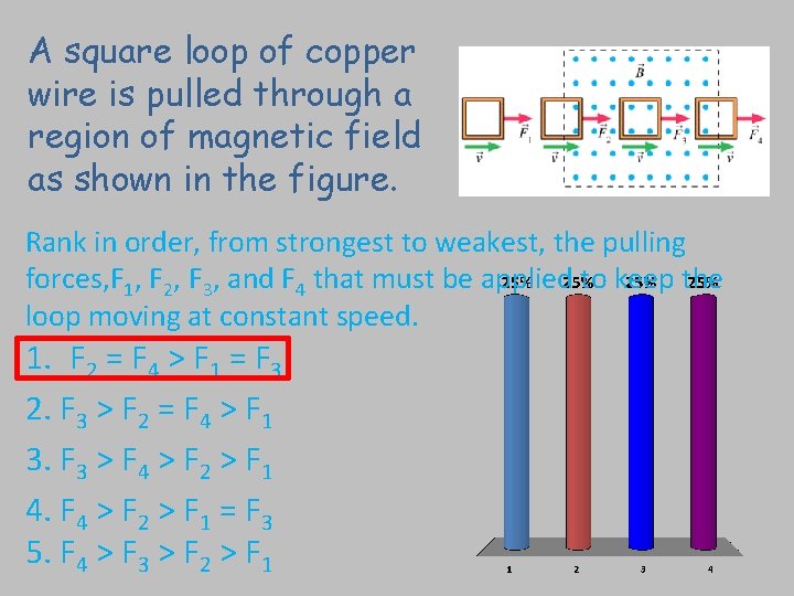 A square loop of copper wire is pulled through a region of magnetic field