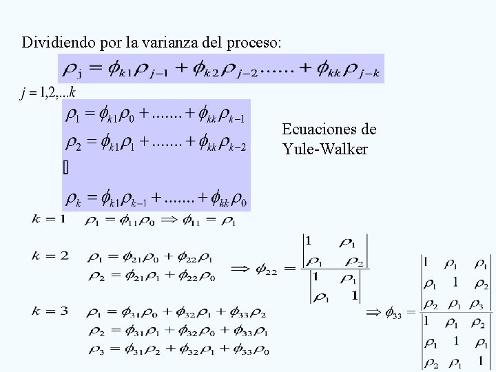 Dividiendo por la varianza del proceso: Ecuaciones de Yule-Walker 