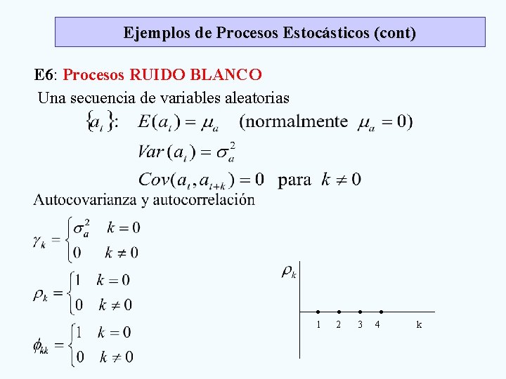 Ejemplos de Procesos Estocásticos (cont) E 6: Procesos RUIDO BLANCO Una secuencia de variables