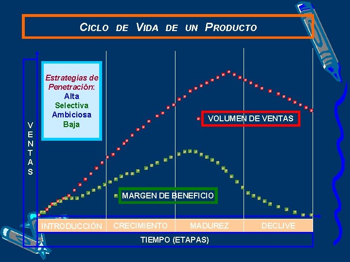 CICLO V E N T A S DE VIDA DE UN Estrategias de Penetración: