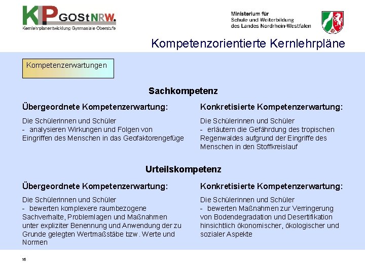 Kompetenzorientierte Kernlehrpläne Kompetenzerwartungen Sachkompetenz Übergeordnete Kompetenzerwartung: Konkretisierte Kompetenzerwartung: Die Schülerinnen und Schüler - analysieren