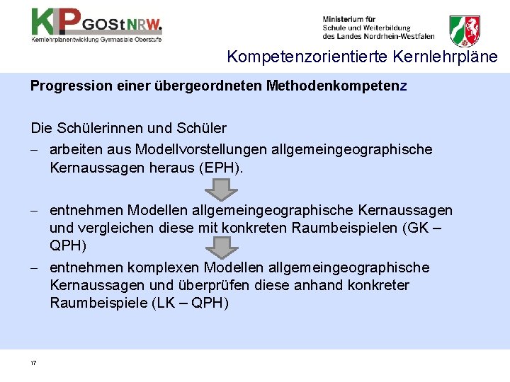 Kompetenzorientierte Kernlehrpläne Progression einer übergeordneten Methodenkompetenz Die Schülerinnen und Schüler - arbeiten aus Modellvorstellungen