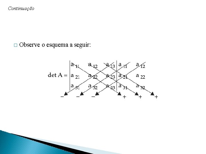 Continuação � Observe o esquema a seguir: 