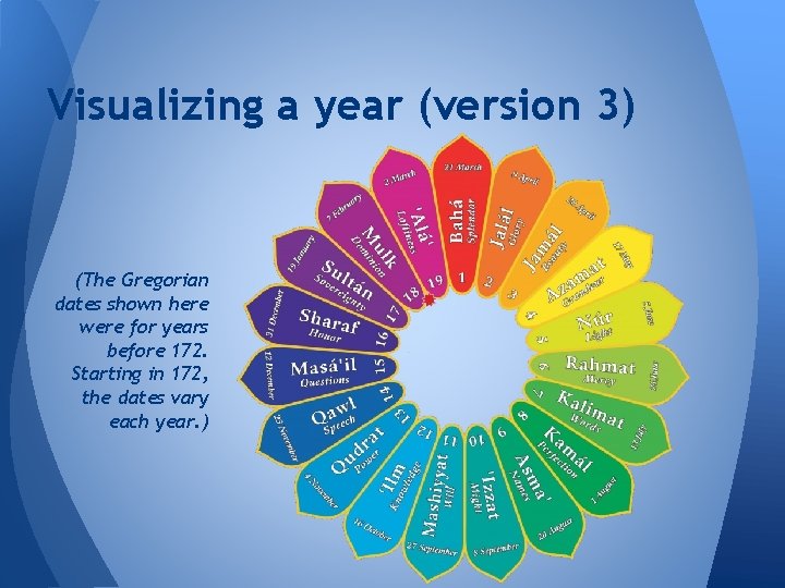 Visualizing a year (version 3) (The Gregorian dates shown here were for years before