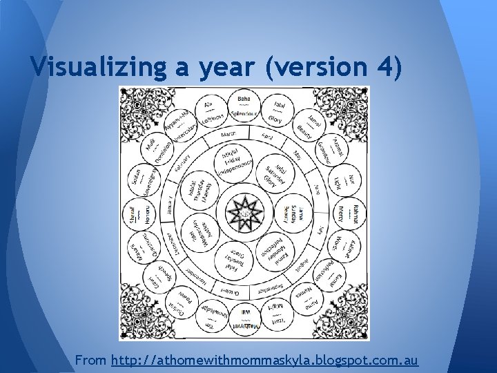 Visualizing a year (version 4) From http: //athomewithmommaskyla. blogspot. com. au 