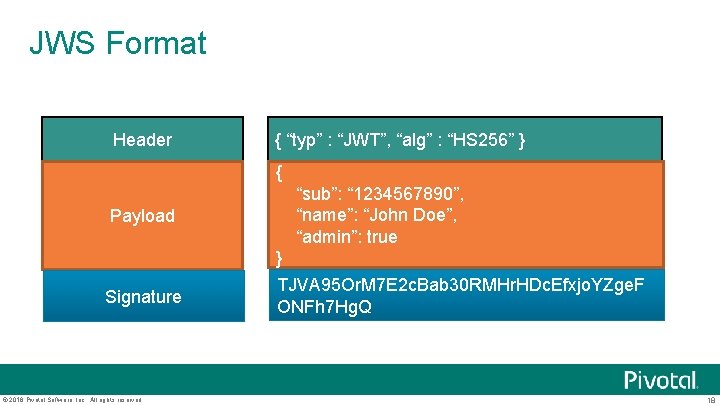 JWS Format Header { “typ” : “JWT”, “alg” : “HS 256” } { Payload