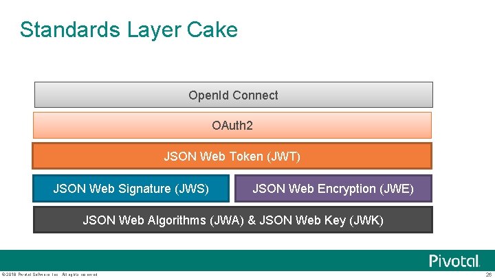 Standards Layer Cake Open. Id Connect OAuth 2 JSON Web Token (JWT) JSON Web