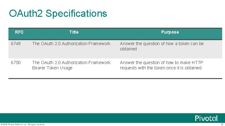 OAuth 2 Specifications RFC Title Purpose 6749 The OAuth 2. 0 Authorization Framework Answer