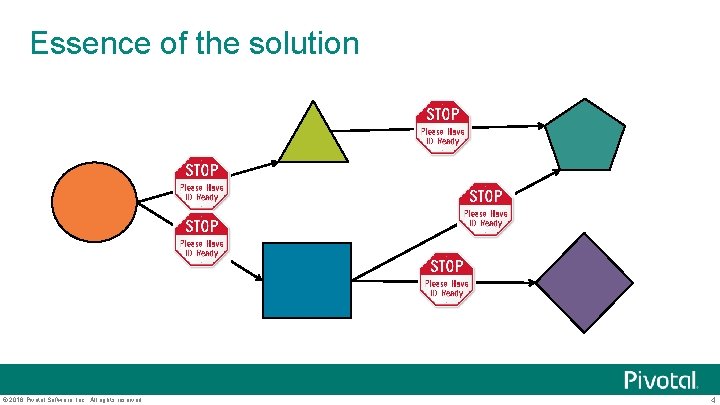 Essence of the solution © 2016 Pivotal Software, Inc. All rights reserved. 4 