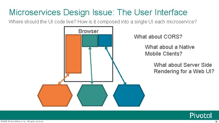 Microservices Design Issue: The User Interface Where should the UI code live? How is