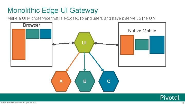 Monolithic Edge UI Gateway Make a UI Microservice that is exposed to end users