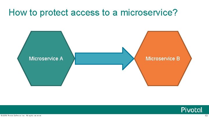 How to protect access to a microservice? Microservice A © 2016 Pivotal Software, Inc.