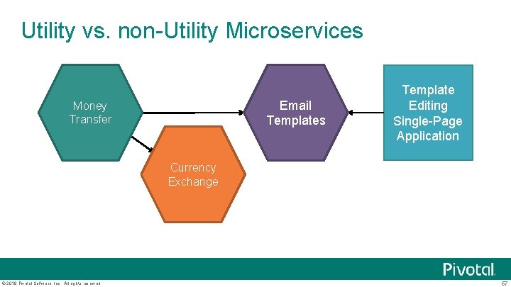 Utility vs. non-Utility Microservices Email Templates Money Transfer Template Editing Single-Page Application Currency Exchange