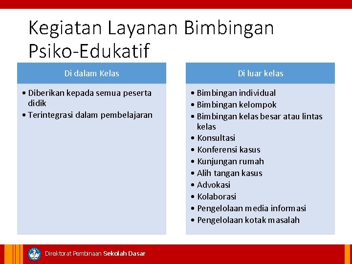 Kegiatan Layanan Bimbingan Psiko-Edukatif Di dalam Kelas • Diberikan kepada semua peserta didik •