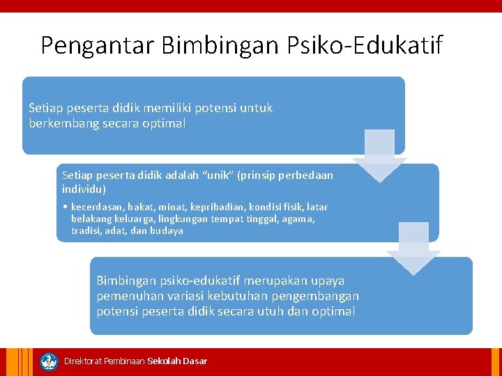 Pengantar Bimbingan Psiko-Edukatif Setiap peserta didik memiliki potensi untuk berkembang secara optimal Setiap peserta