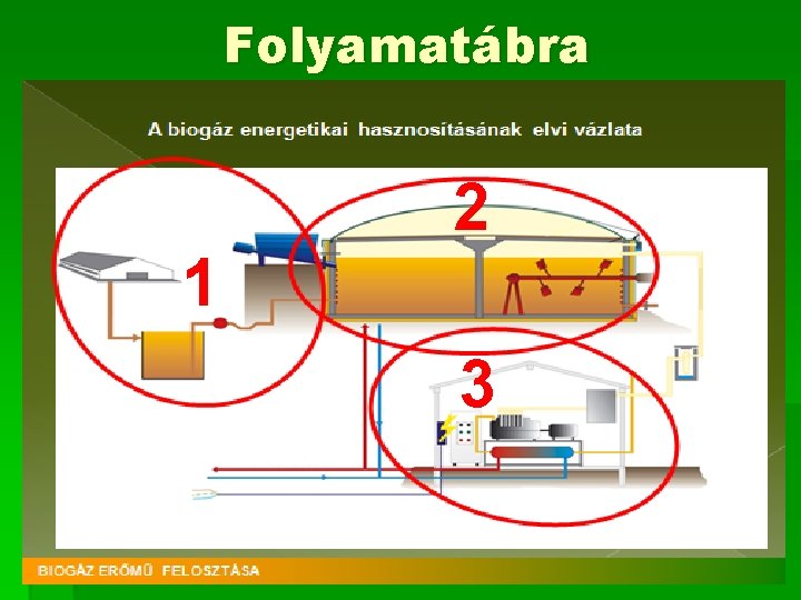 Folyamatábra 2 1 3 