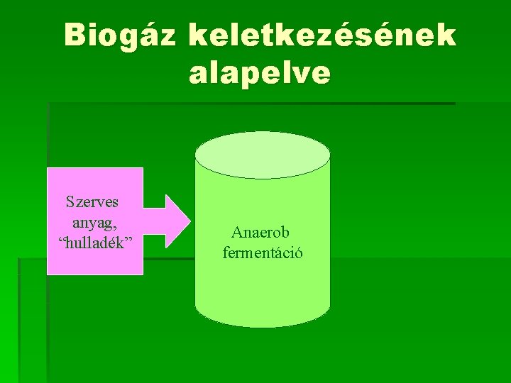 Biogáz keletkezésének alapelve Szerves anyag, “hulladék” Anaerob fermentáció 