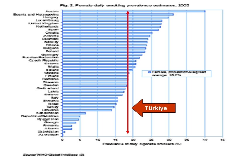 Türkiye 