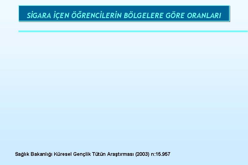 SİGARA İÇEN ÖĞRENCİLERİN BÖLGELERE GÖRE ORANLARI Sağlık Bakanlığı Küresel Gençlik Tütün Araştırması (2003) n: