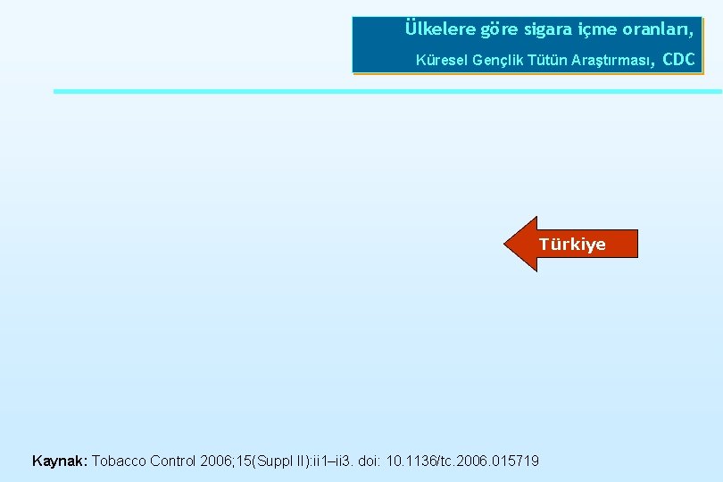 Ülkelere göre sigara içme oranları, Küresel Gençlik Tütün Araştırması, Türkiye Kaynak: Tobacco Control 2006;