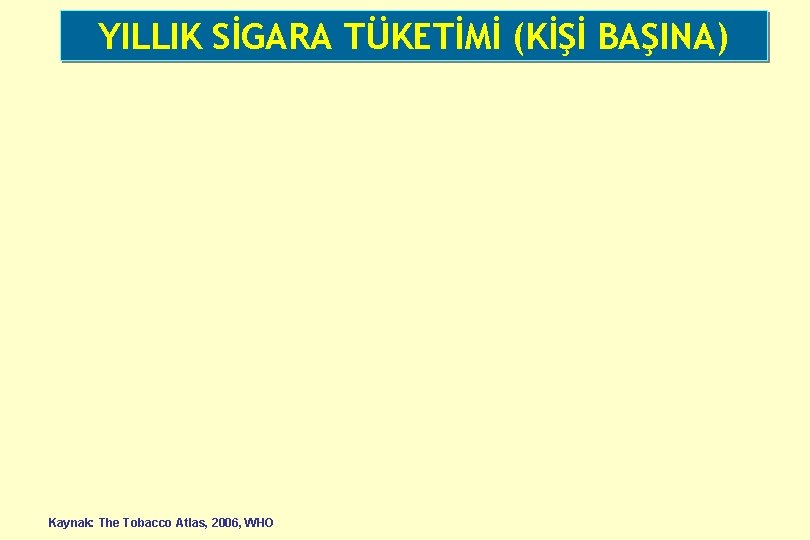 YILLIK SİGARA TÜKETİMİ (KİŞİ BAŞINA) Kaynak: The Tobacco Atlas, 2006, WHO 