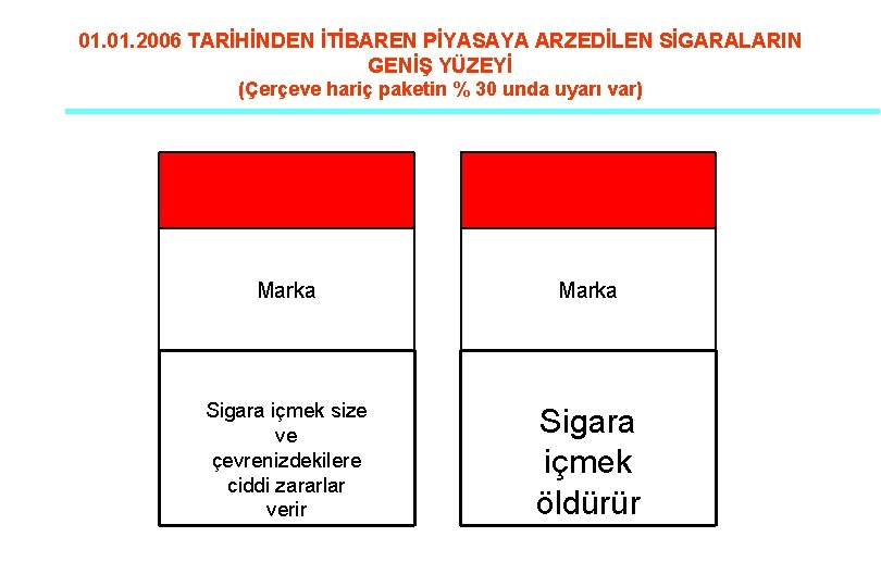 01. 2006 TARİHİNDEN İTİBAREN PİYASAYA ARZEDİLEN SİGARALARIN GENİŞ YÜZEYİ (Çerçeve hariç paketin % 30