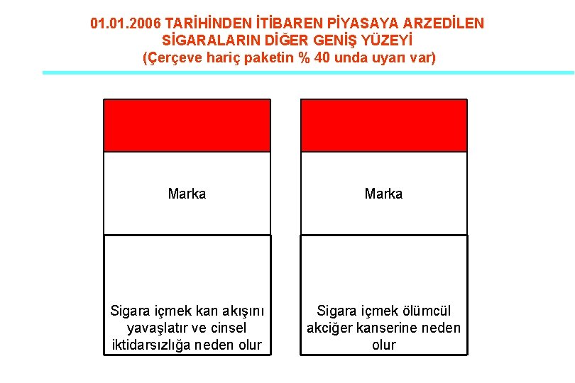 01. 2006 TARİHİNDEN İTİBAREN PİYASAYA ARZEDİLEN SİGARALARIN DİĞER GENİŞ YÜZEYİ (Çerçeve hariç paketin %