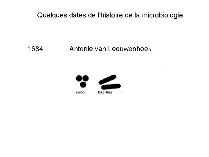  Quelques dates de l'histoire de la microbiologie 1684 Antonie van Leeuwenhoek 
