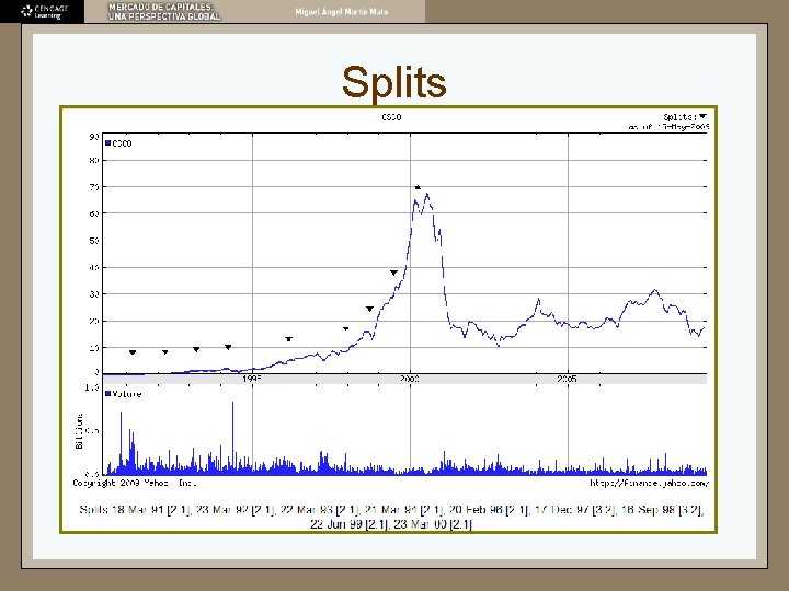 Splits 