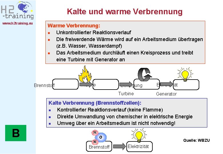 Kalte und warme Verbrennung www. h 2 training. eu Warme Verbrennung: n Unkontrollierter Reaktionsverlauf