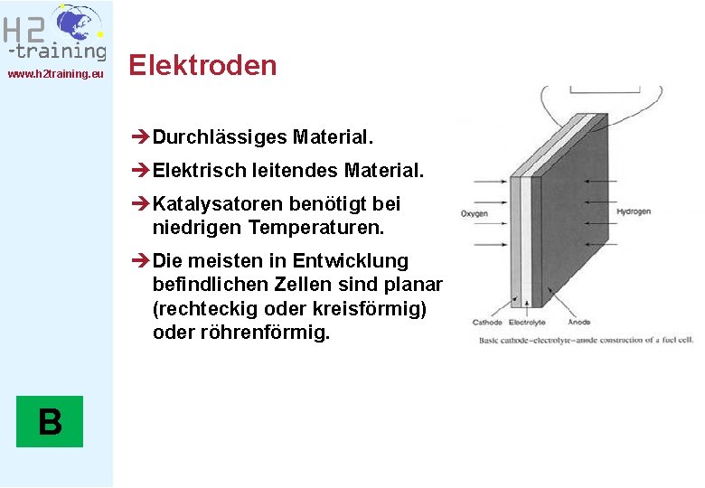 www. h 2 training. eu Elektroden èDurchlässiges Material. èElektrisch leitendes Material. èKatalysatoren benötigt bei