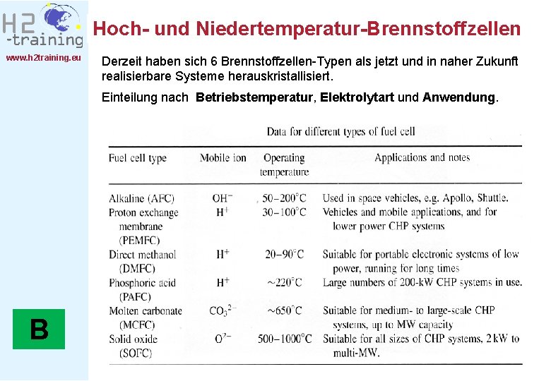 Hoch- und Niedertemperatur-Brennstoffzellen www. h 2 training. eu Derzeit haben sich 6 Brennstoffzellen-Typen als