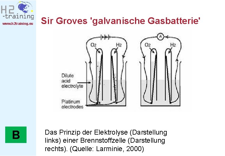 www. h 2 training. eu B Sir Groves 'galvanische Gasbatterie' Das Prinzip der Elektrolyse