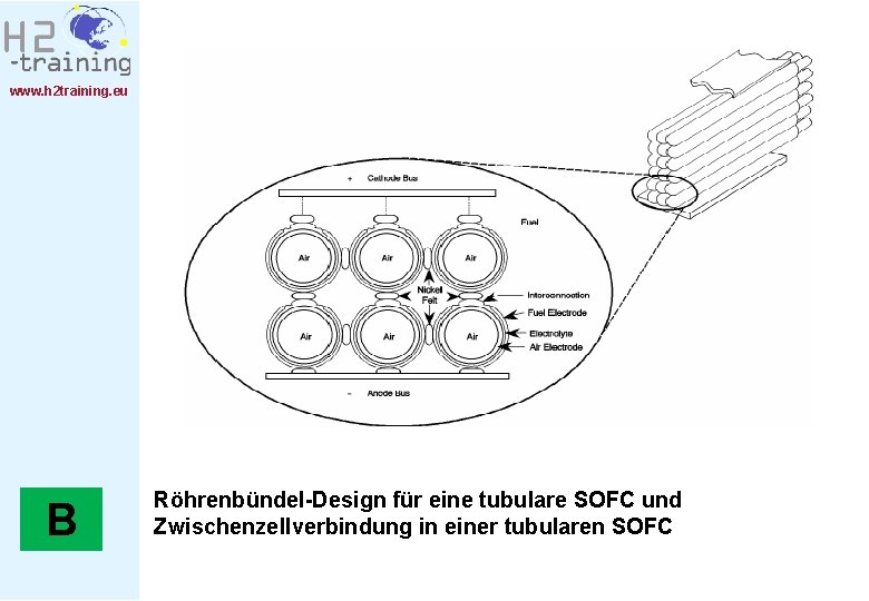 www. h 2 training. eu B Röhrenbündel-Design für eine tubulare SOFC und Zwischenzellverbindung in