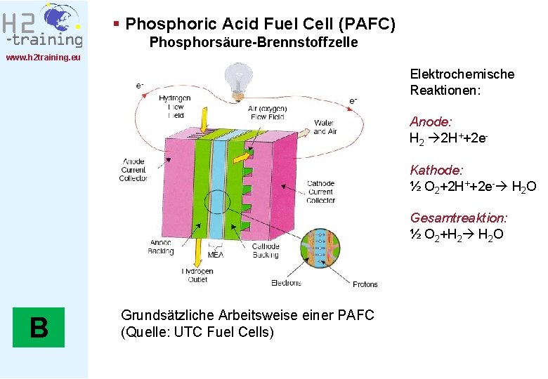 § Phosphoric Acid Fuel Cell (PAFC) Phosphorsäure-Brennstoffzelle www. h 2 training. eu Elektrochemische Reaktionen: