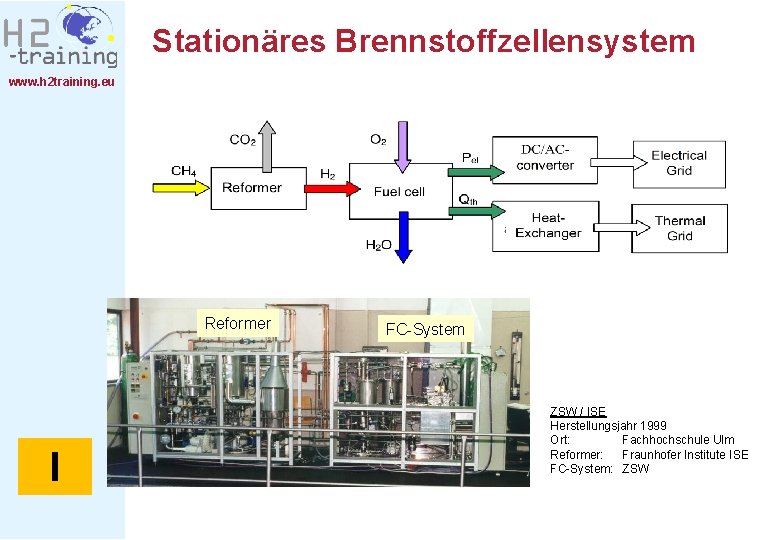 Stationäres Brennstoffzellensystem www. h 2 training. eu Reformer I FC-System ZSW / ISE Herstellungsjahr