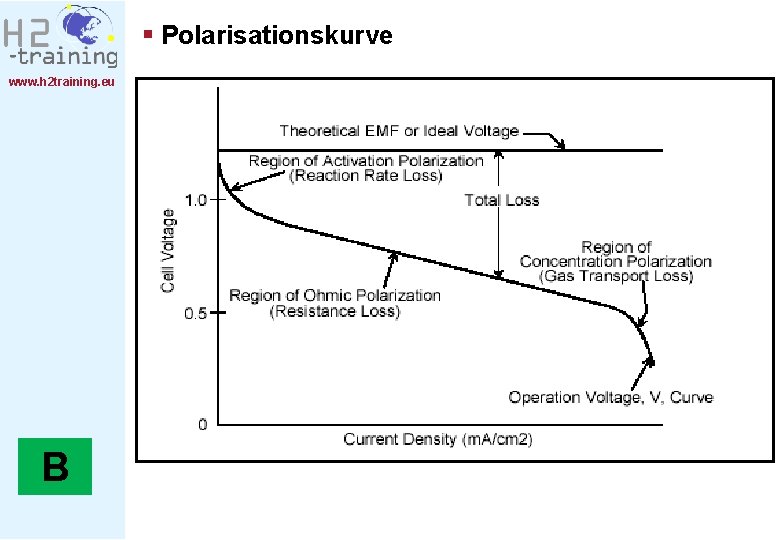 § Polarisationskurve www. h 2 training. eu B 