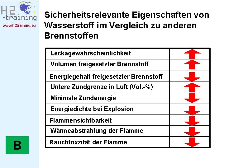 www. h 2 training. eu Sicherheitsrelevante Eigenschaften von Wasserstoff im Vergleich zu anderen Brennstoffen