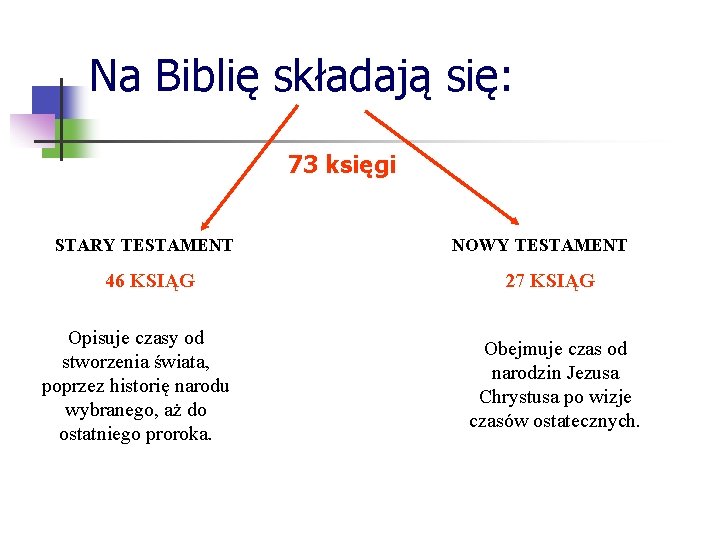 Na Biblię składają się: 73 księgi STARY TESTAMENT 46 KSIĄG Opisuje czasy od stworzenia