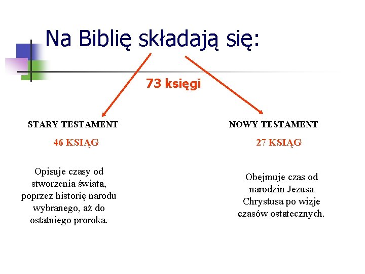 Na Biblię składają się: 73 księgi STARY TESTAMENT 46 KSIĄG Opisuje czasy od stworzenia Na Biblię składają się: 73 księgi STARY TESTAMENT 46 KSIĄG Opisuje czasy od stworzenia