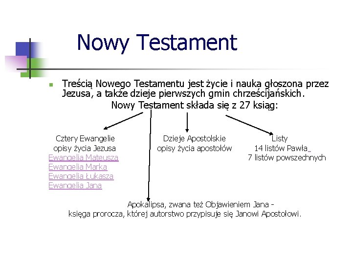 Nowy Testament n Treścią Nowego Testamentu jest życie i nauka głoszona przez Jezusa, a