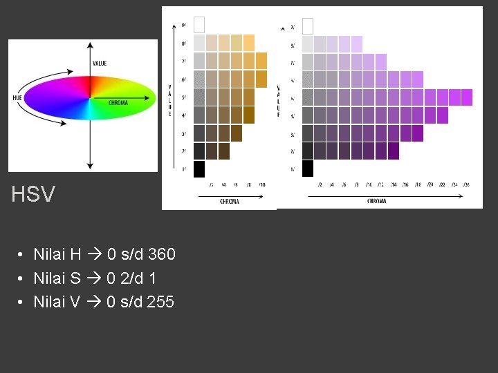 HSV • Nilai H 0 s/d 360 • Nilai S 0 2/d 1 •