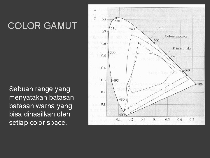 COLOR GAMUT Sebuah range yang menyatakan batasan warna yang bisa dihasilkan oleh setiap color