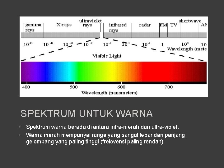 SPEKTRUM UNTUK WARNA • Spektrum warna berada di antara infra-merah dan ultra-violet. • Warna